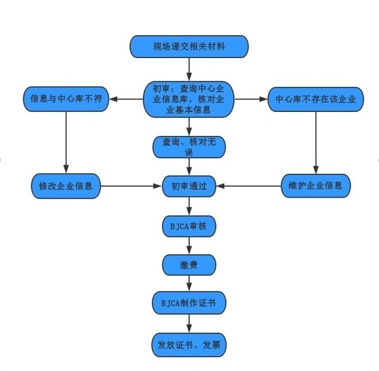 福建阳光采购平台