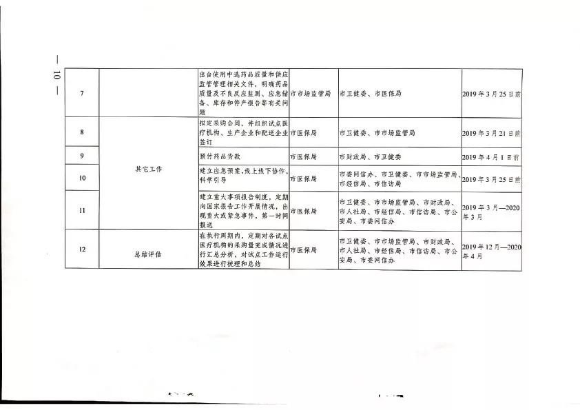 2019四川城市人口_部分城市开放落户-全国共34个都市圈,廊坊位于首都都市圈 与(2)