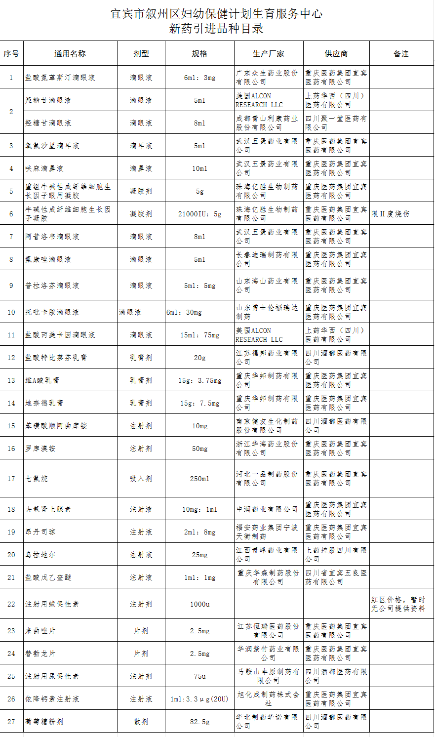 宜宾市叙州区妇幼保健计划生育服务中心新药引进品种结果公示