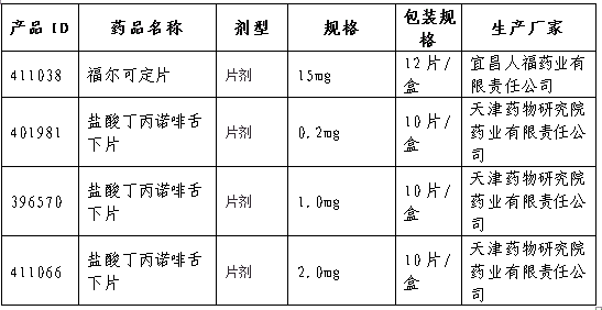 交易中心关于福尔可定片等麻醉药品和第一类精神药品挂网采购的通知