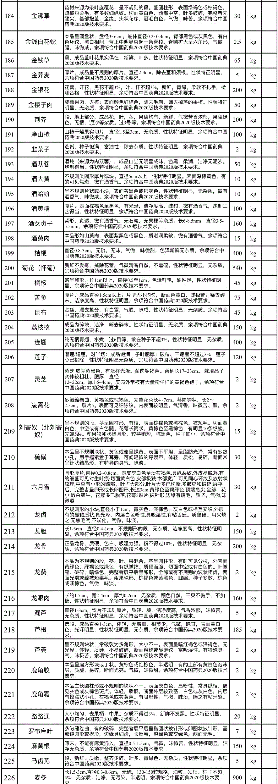 黑龙江省鹤岗中医医院2024年小包装中药饮片招标市场调研询价公告